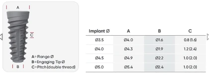 ProActive Edge SP (4.0)