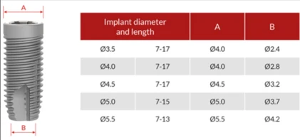 ProActive Straight SP (4.0)