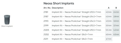 Neoss Short SP (4.0)
