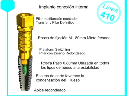 Linea 410 (3.5)
