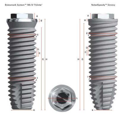 dental implant - Nobel Biocare AB - Nobel Speedy Groovy RP (4.1) - Root ...