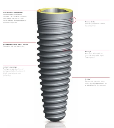 Nobel Replace -Taper RP (4.3)