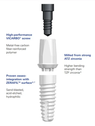 NobelPearl Tapered RP