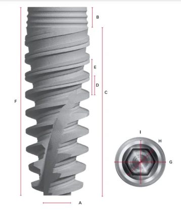 Nobel Active-Internal connection 3.0