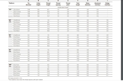 Nobel Active-Internal connection WP (5.5)