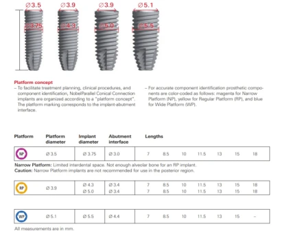 NobelParallel Conical Connection RP 5.0mm