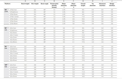NobelParallel Conical Connection WP 5.5mm