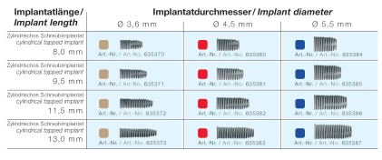 Impla Cylindrical 5.5 (5.3)