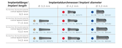 Impla Micro Retention (5.3)