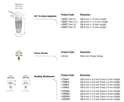 Co-Axis BBBT24d (6.0)