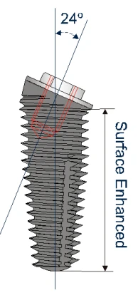 Co-Axis BAT24d (5.0)