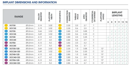 Deep Conical Co-Axis Parallel Walled 3.5mm DCC35-12D