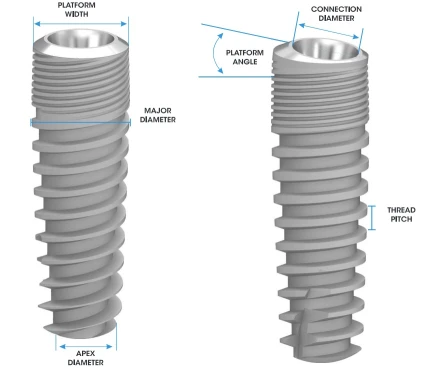 Deep Conical Co-Axis Tapered 3.5mm DCT35-12D