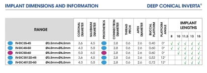 Deep Conical INVERTA Straight 4.0mm-5.0mm