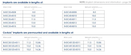 Deep Conical INVERTA Straight 3.5mm-4.5mm