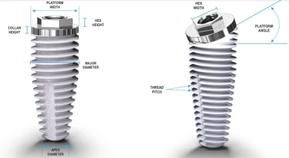 Co-Axis IBR24d 4.0mm (3.25mm)