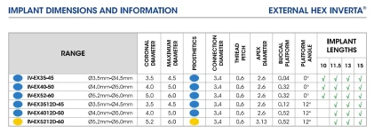 External Hex INVERTA Co-Axis 5.2mm-6.0mm