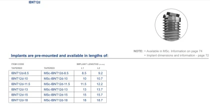 Co-Axis IBNT12d 3.25mm