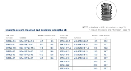 Co-Axis IBR12d 4.0mm (3.25mm)
