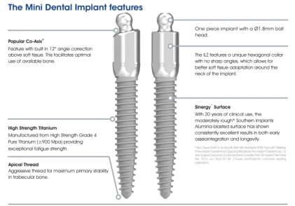 ILZ Co-Axis 12 degrees Mini Dental Implant (MDI)