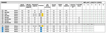 Provata Internal Hex PROMAX 7.0/8.0/9.0