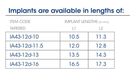 Tri-Nex Co-Axis IA43-12d (3.5)