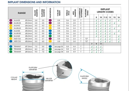 Tri-Nex Co-Axis IA50-12d (4.3)