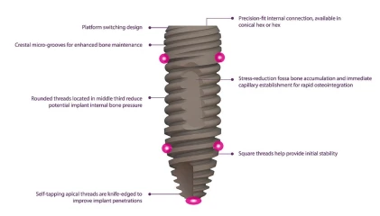 ESI-Essential Spectrum Implant-Conical Hex Connection Slim (3.0)