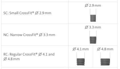 Bone Level Tapered SC (2.9mm)