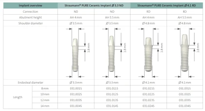 PURE Ceramic Monotype