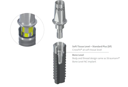 Standard Plus (SP) Narrow Neck CrossFit (NNC)