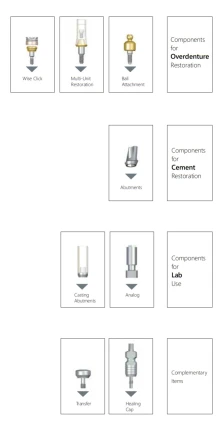 Components: External Hex 5.1mm (Brenemark)