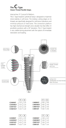Pro Positions C-Type