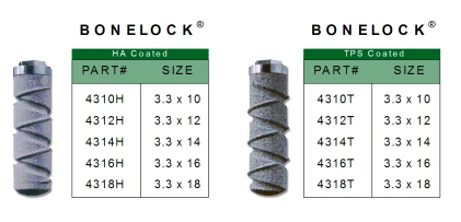 Bonelock Hex Top (3.3)