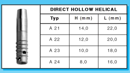 Direct Hollow Helical-One Phase