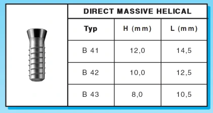 Direct Massive Helical-Two Phase