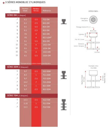 Diskimplant Monobloc Cylindrical