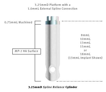 Spline Reliance (3.25)