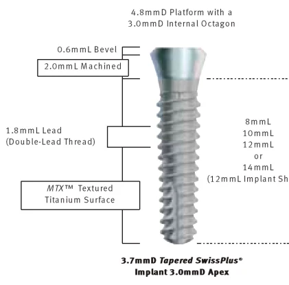 SwissPlus Tapered (4.8)
