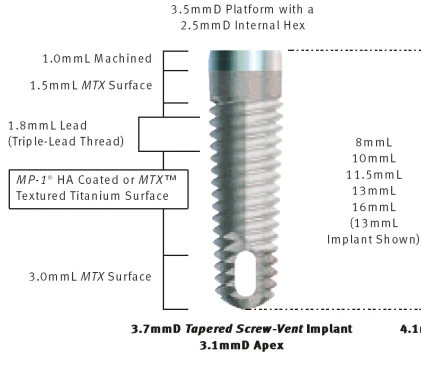 Tapered Screw Vent (3.5)