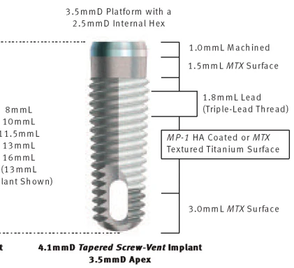 Tapered Screw Vent (3.5)