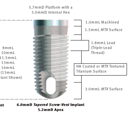 Tapered Screw Vent (5.7)
