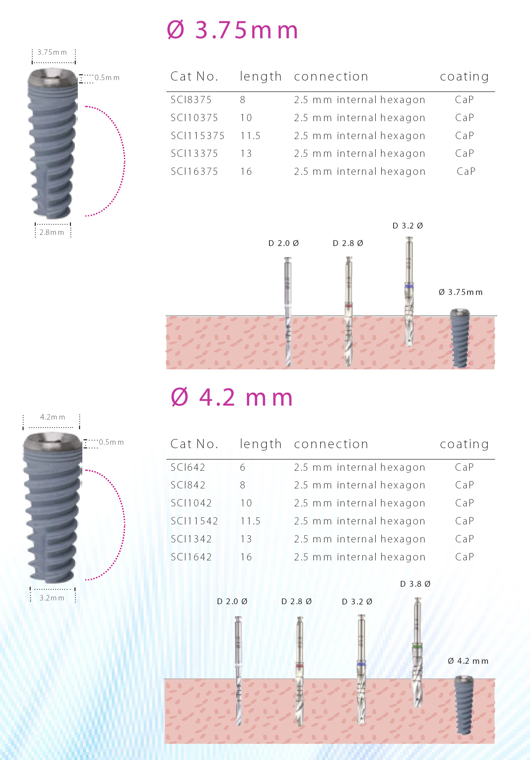 dental implant - Alfa Gate - Bioactive - Root Form Implants ...